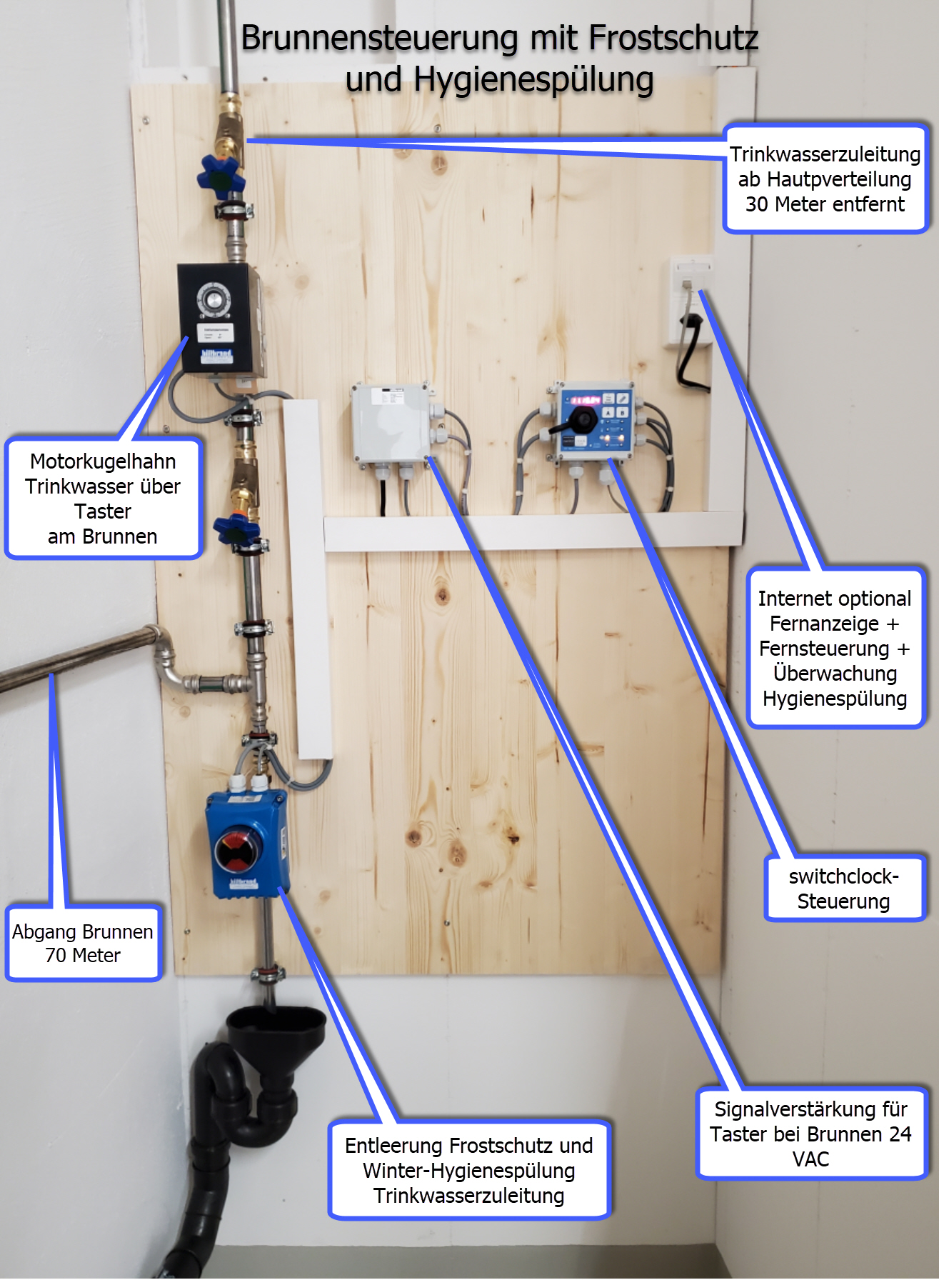 Installationsbeispiel Brunnensteuerung