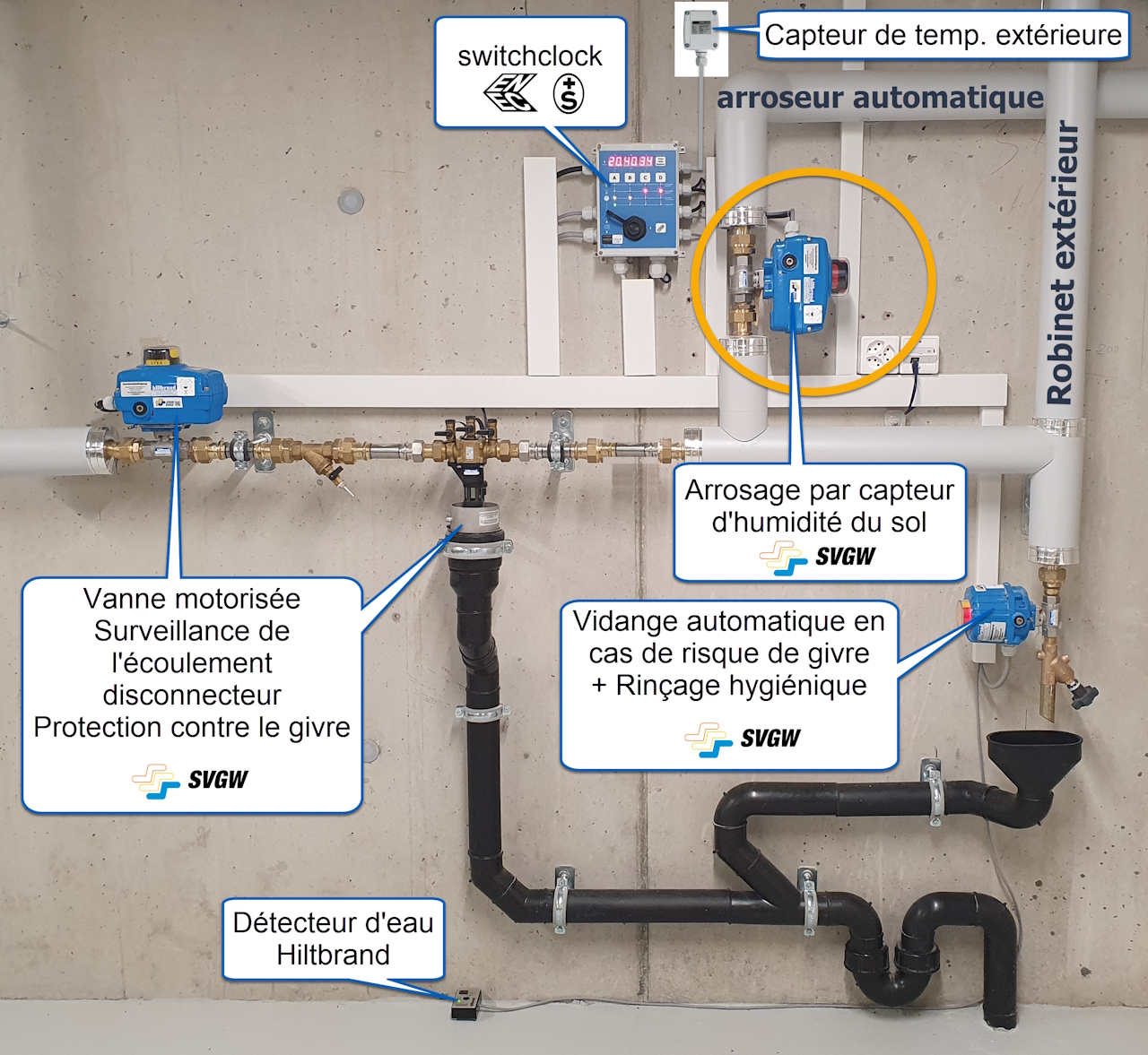 Eau potable Rinçage hygiénique - Exemple