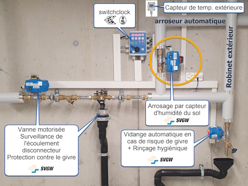 Eau potable Rinçage hygiénique