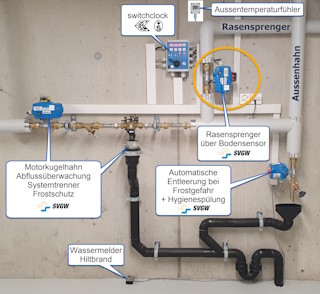 Beispiel einer Trinkwasser Hygienespülung